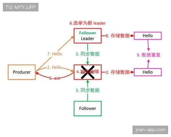 穆西亚拉盘带为何如此丝滑：技术机制与实战表现解析